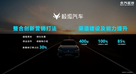 股粮网 北汽蓝谷：极狐汽车门店总数达400家，三线及以上城市100%覆盖