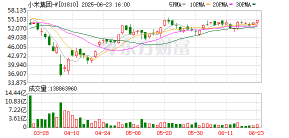 3G配资 小米王化回应“山东一大学禁用红米手机考试”
