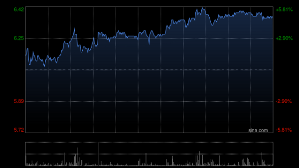 日赢配资 高盛：中国生物医药产品出海授权趋势属结构性 升中国生物制药、翰森制药及基石药业