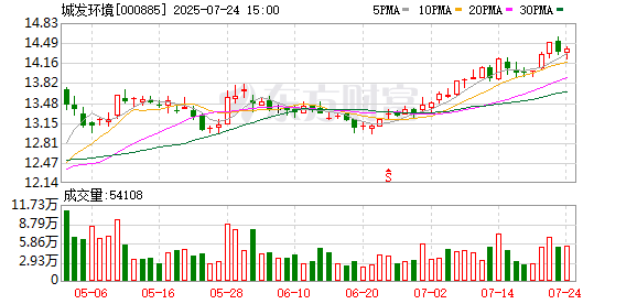 启牛配资 城发环境：截至7月18日公司股东人数合计20435户