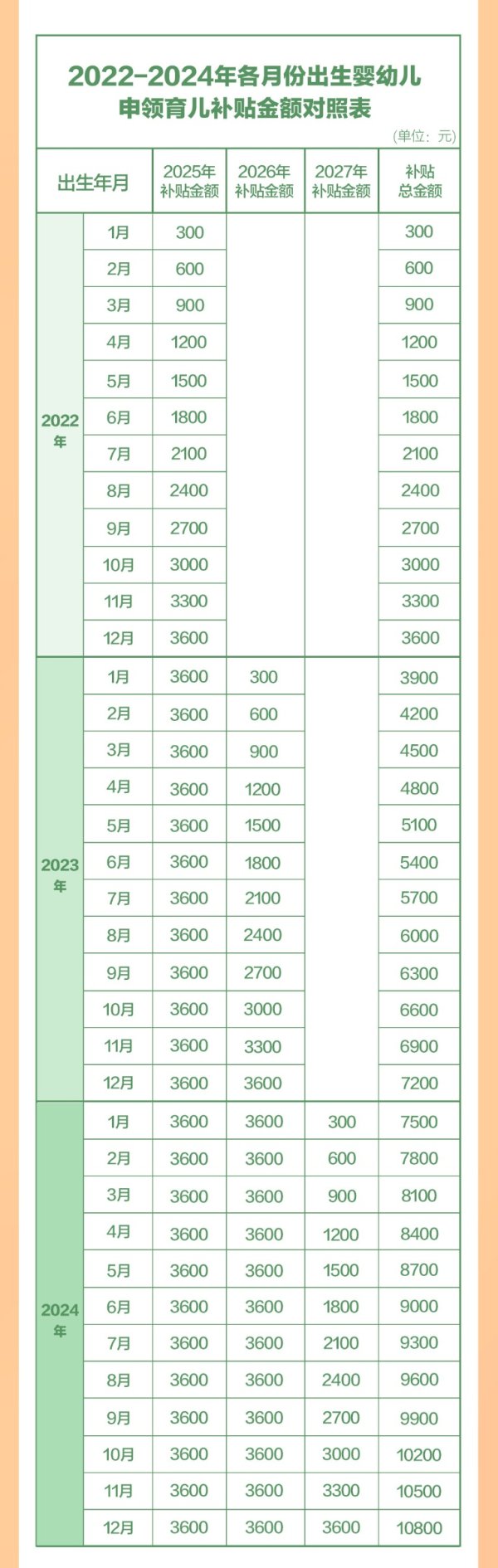 广升网 国家卫健委：各地将在8月下旬陆续开放育儿补贴申领！支付宝微信上也能领！补贴不分一二三孩！这场发布会，信息量大
