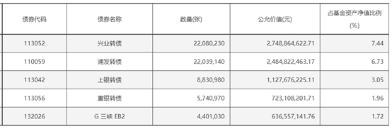 日昇配资 转债市场萎缩，转债ETF规模迅速上量，一月余增长120亿