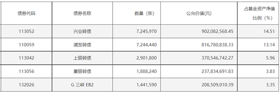 （资料来源：公告，财联社整理）