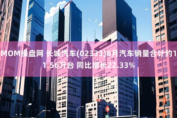 MOM操盘网 长城汽车(02333)8月汽车销量合计约11.56万台 同比增长22.33%