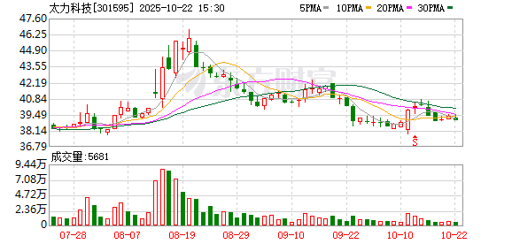 贝贝查 太力科技：第二届监事会第八次会议决议公告